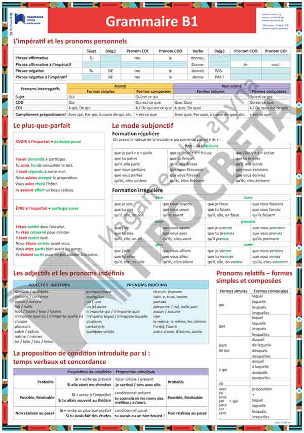 Табло „GRAMMAIRE B1“ по френски език